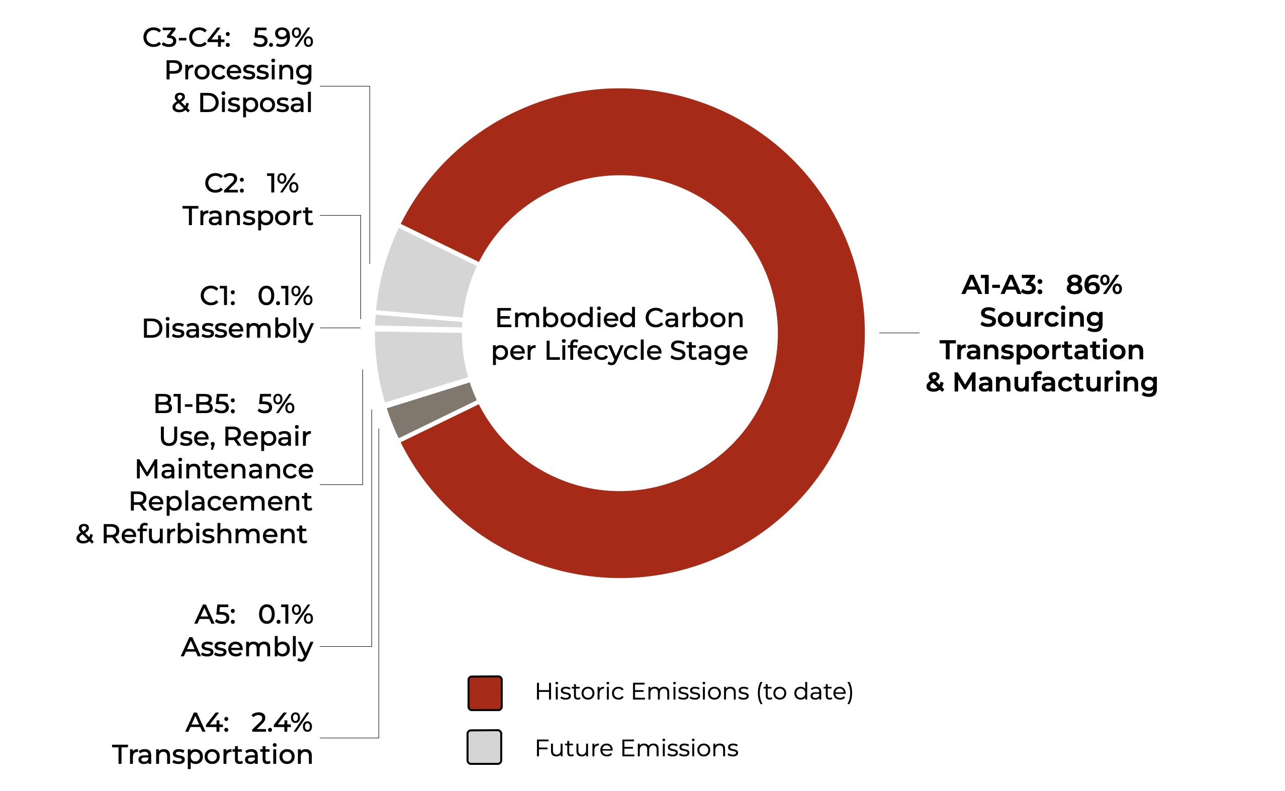 Digital data visualization