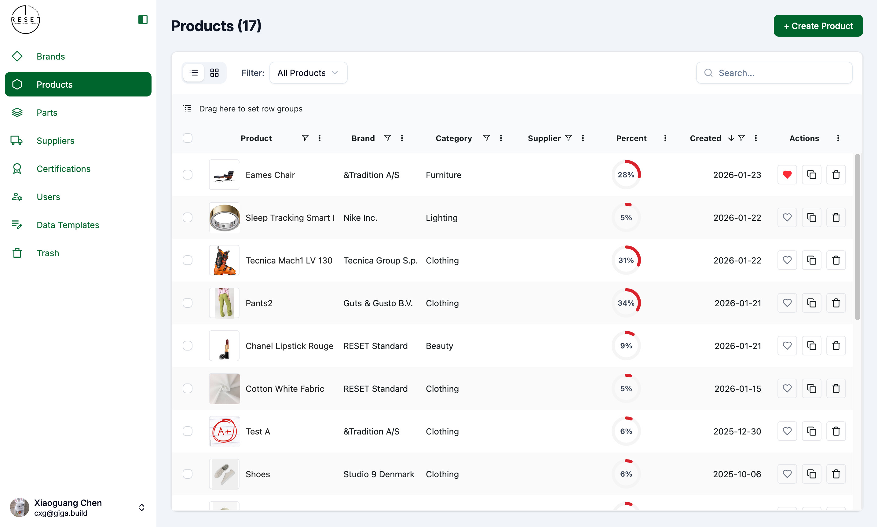 Network visualization